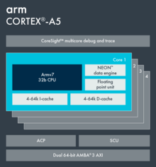 Cortex-A5.png