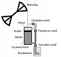 10:56, 13 dekabr 2007 tarixindəki versiyanın kiçildilmiş görüntüsü