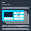 ARM Cortex-A34 üçün miniatür