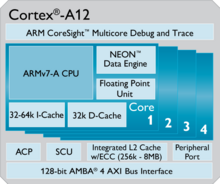 Cortex-A12 x.png