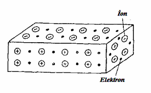 Keçirici Materiallar