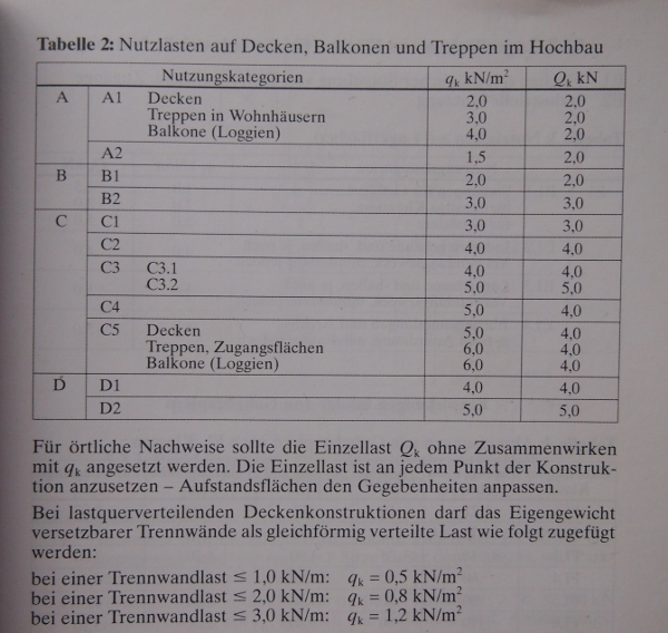 Datei:Nutzlasten.jpg