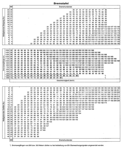 Datei:Bremstafel.png