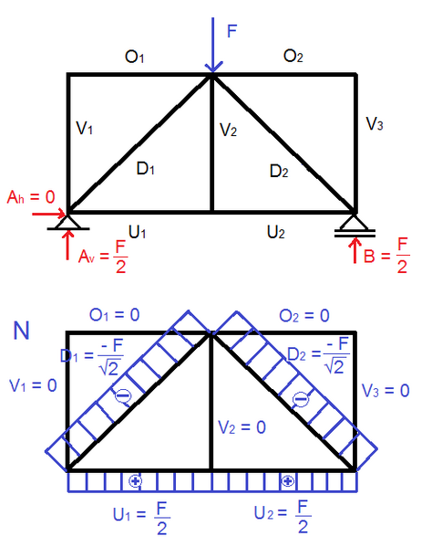 Datei:Fachwerk2.png