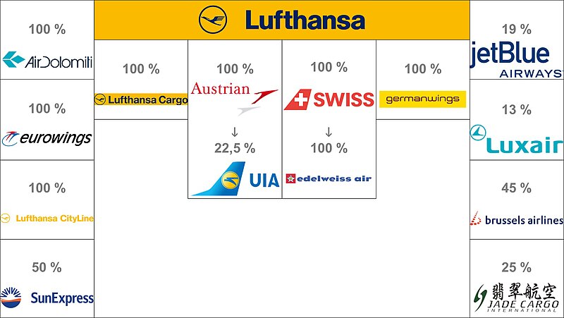 Datei:Subunternehmen und Beteiligungen des Lufthansa-Konzerns.jpg