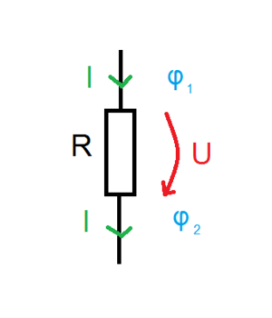 Elektrischa Widastaund