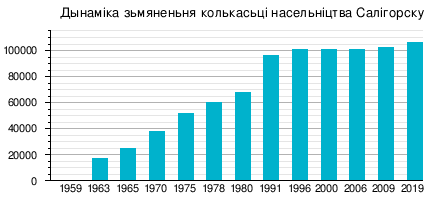 Салігорск: Назва, Гісторыя, Геаграфія