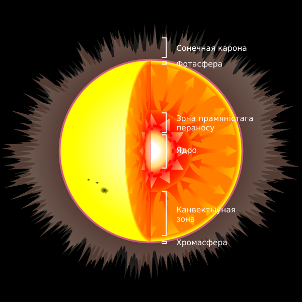 Файл:Unutranaja struktura sonca-be.svg