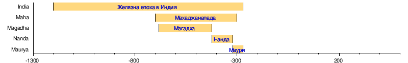 Желязна Епоха