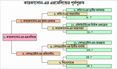 চিত্র:কারকাসোনের এরমেসিন্ডের পূর্বপুরুষ.png