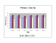 ছবির তালিকা