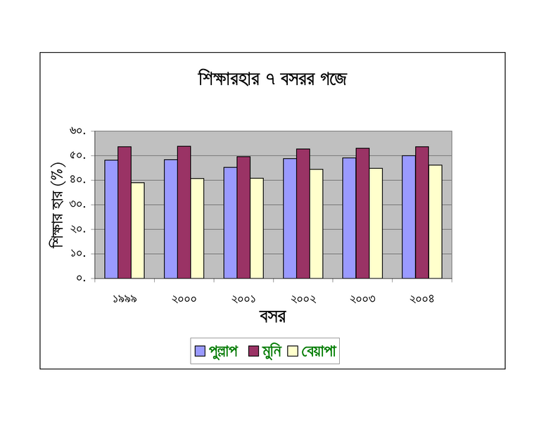 ছবি:Education-growth.png