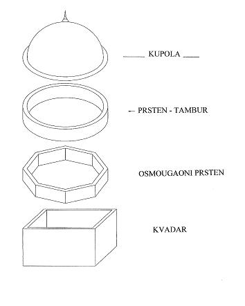 Datoteka:Dijelovi dzamija.JPG