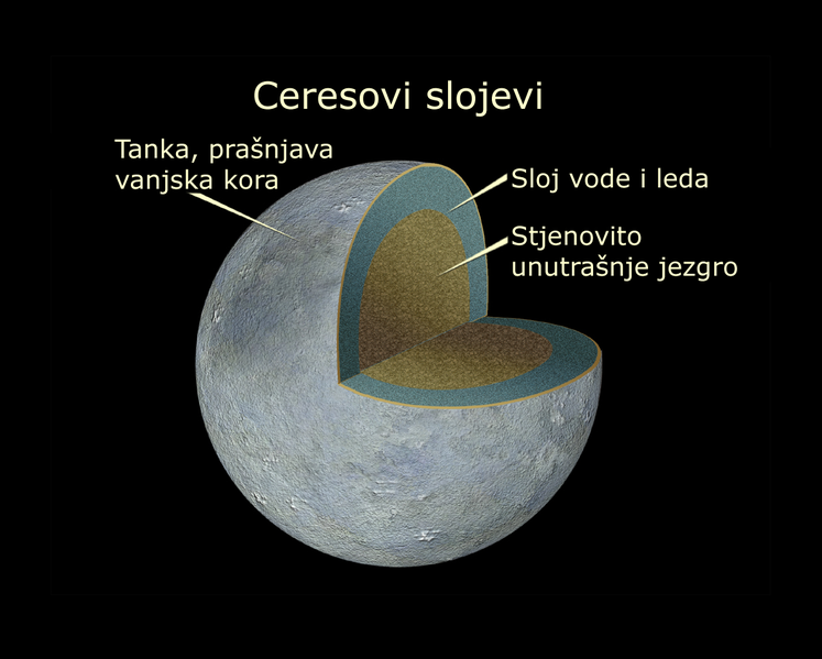 Datoteka:Ceres Isječak.png