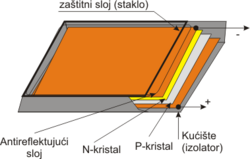 Sunčeva Energija