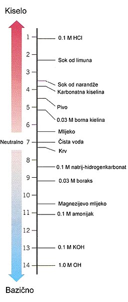 Datoteka:PH.jpg