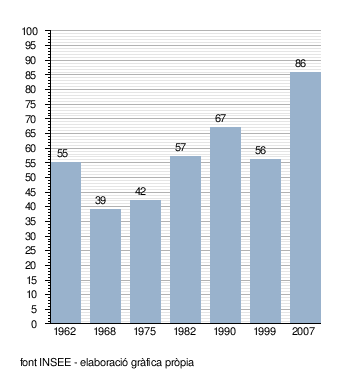 Erbéviller-Sur-Amezule: Demografia, Economia, Poblacions més properes