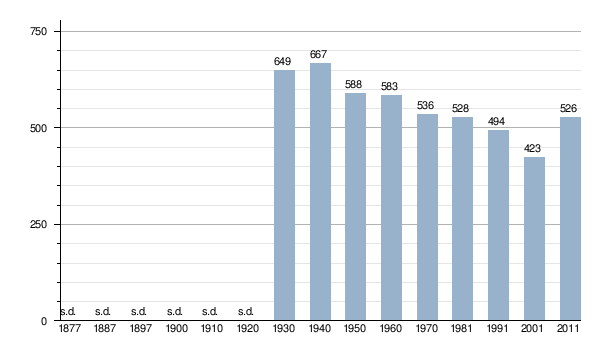 Sant Rafel Del Riu: Geografia, Història, Demografia