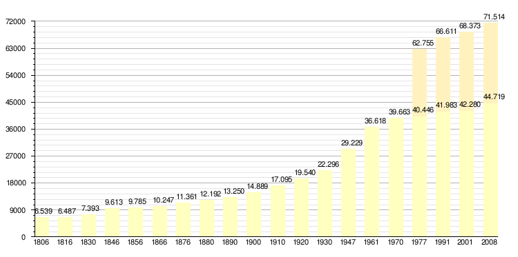 Hasselt: Història, Transport, Ensenyament