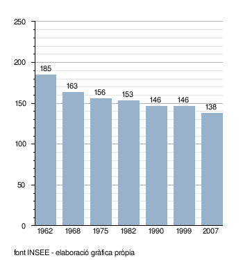 Lanty-Sur-Aube: Demografia, Economia, Poblacions més properes