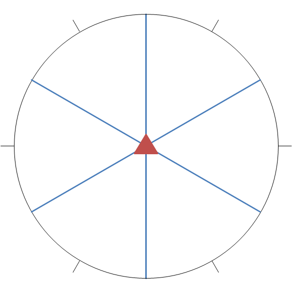 M point. HCNS point Group. Td point Group. C4v point Group.