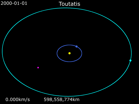 File:Animation of 4179 Toutatis's orbit around Sun.gif