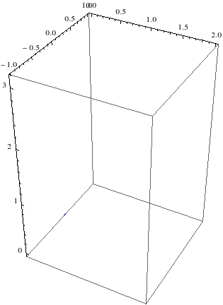 File:Animation of Heisenberg geodesic.gif