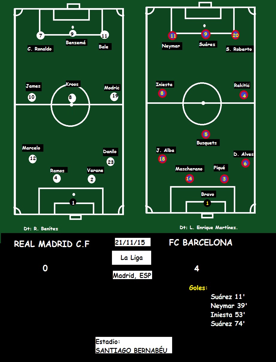 Madrid real barcelona 2015 vs Barcelona 1