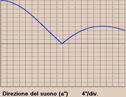 File:Besselcapovolta.jpg