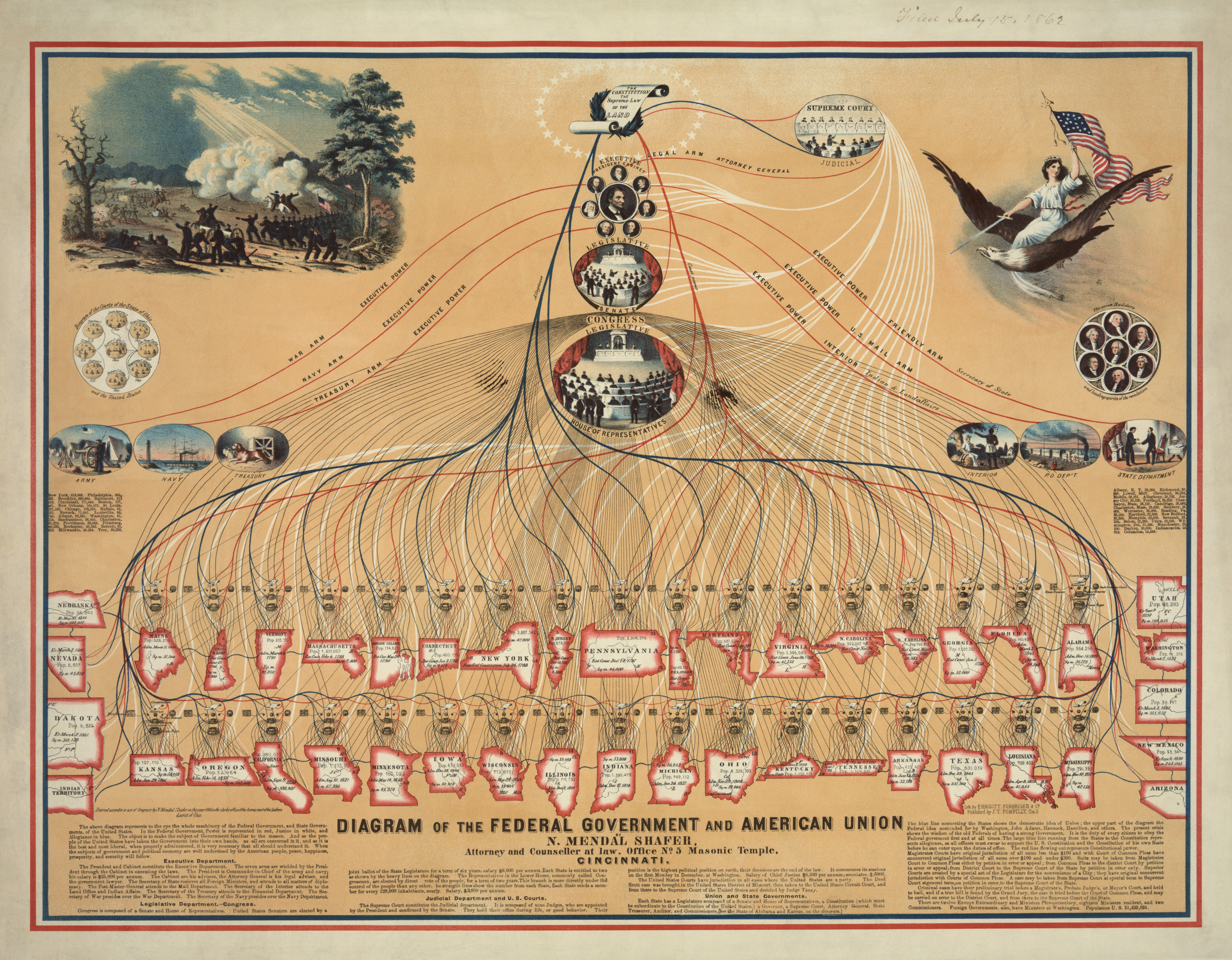 Flow Chart Of Levels Of Government