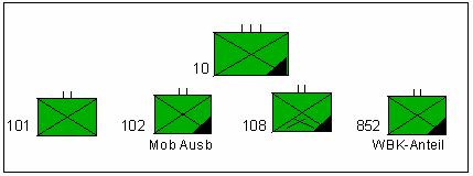 File:Gliederung JgRgt 10.jpg