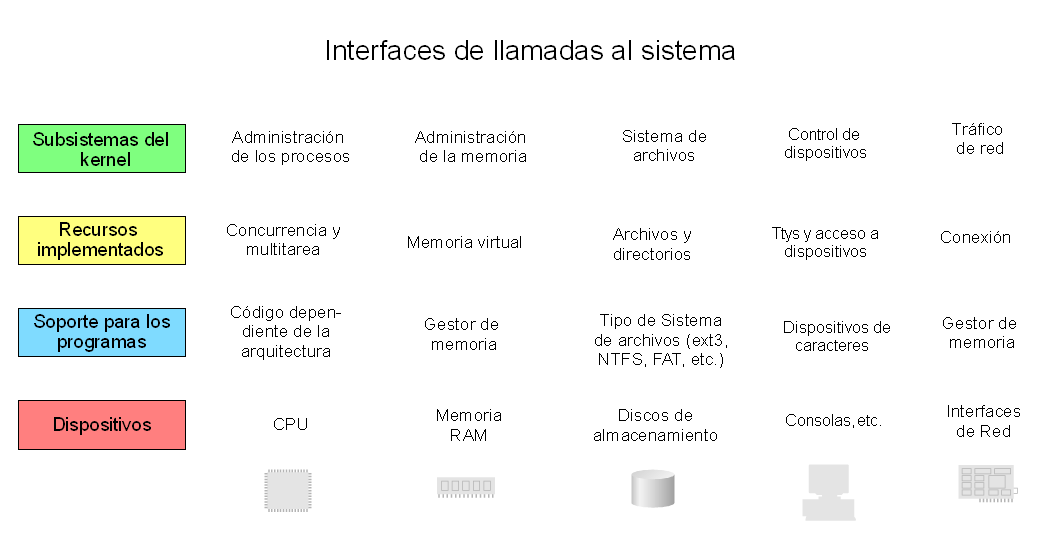 Файл interfaces