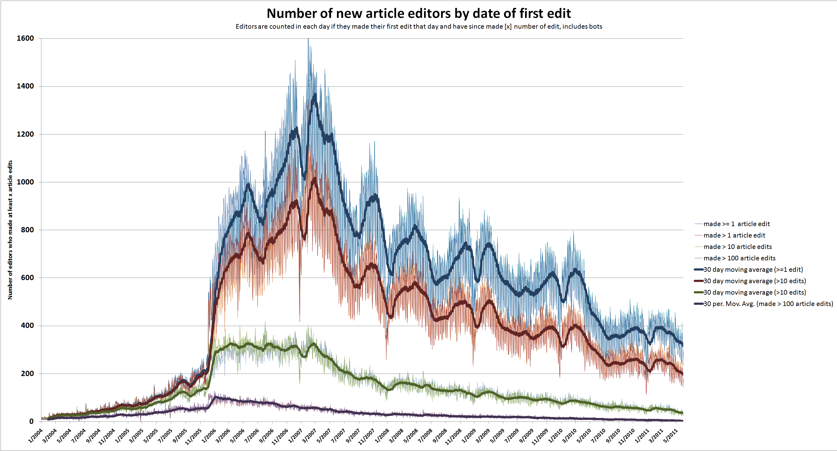 Editors article. Article editing.