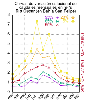 File:Oscar-en-bsanfelipe2.png