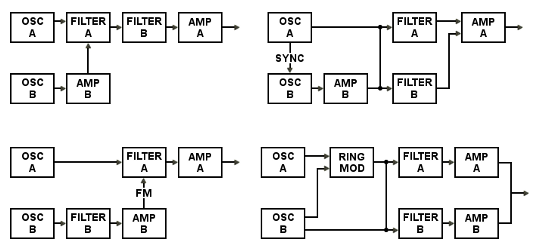 Rhodes Chroma synthesizer parameter 1 Patch example.png