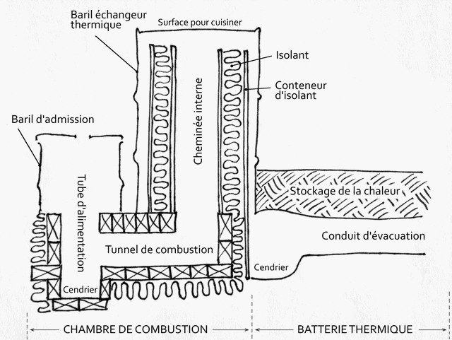 File:Rocket-coupe-transversale.jpg