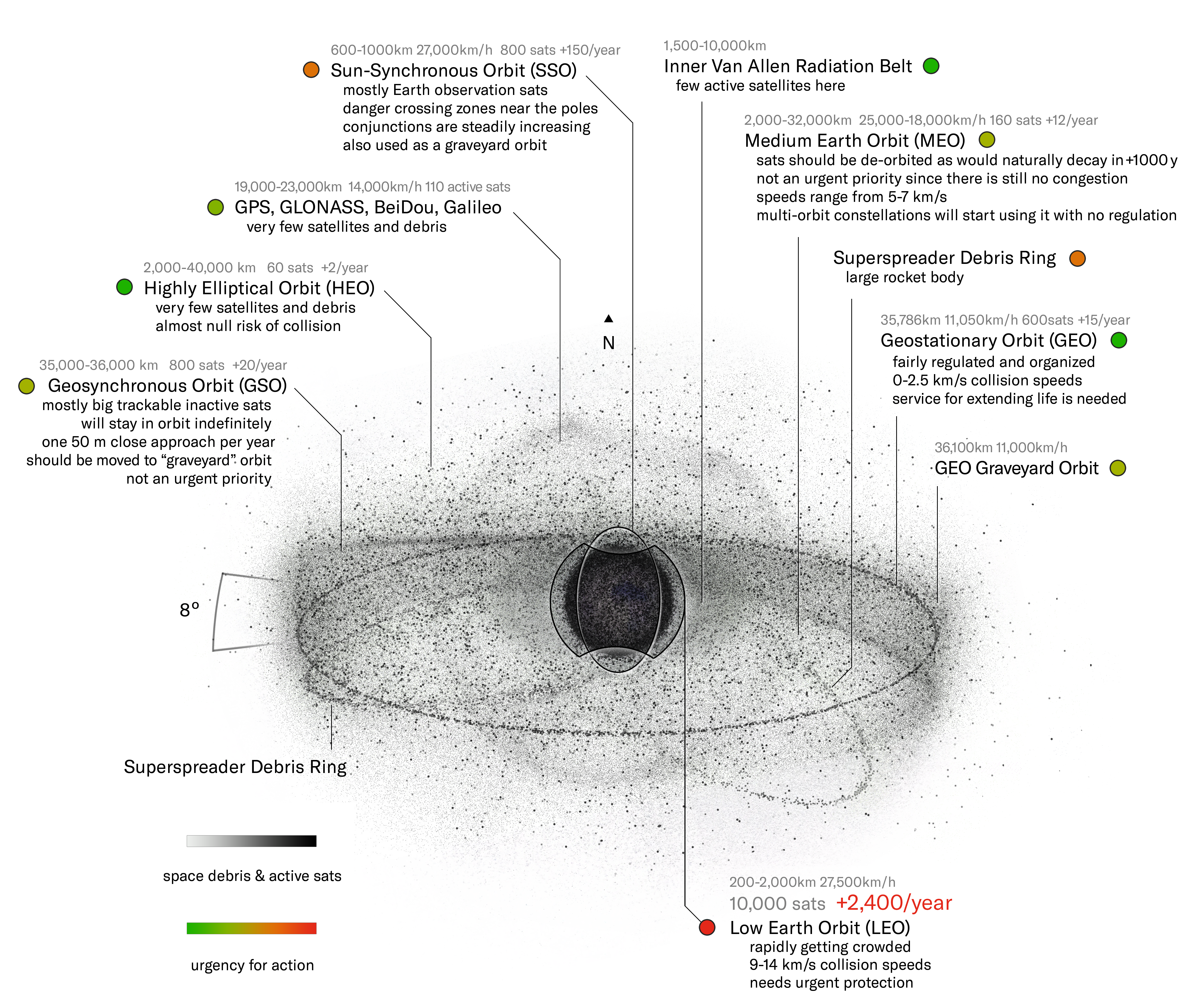 https://upload.wikimedia.org/wikipedia/commons/0/00/Space_sustainability_urgency_in_earth_orbits_white.png