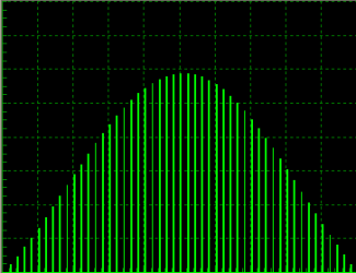 Radar Transmission Frequency Fine Spectrum