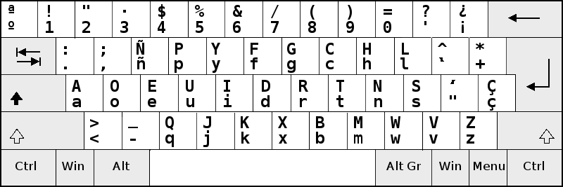 Distribucion Del Teclado Wikipedia La Enciclopedia Libre