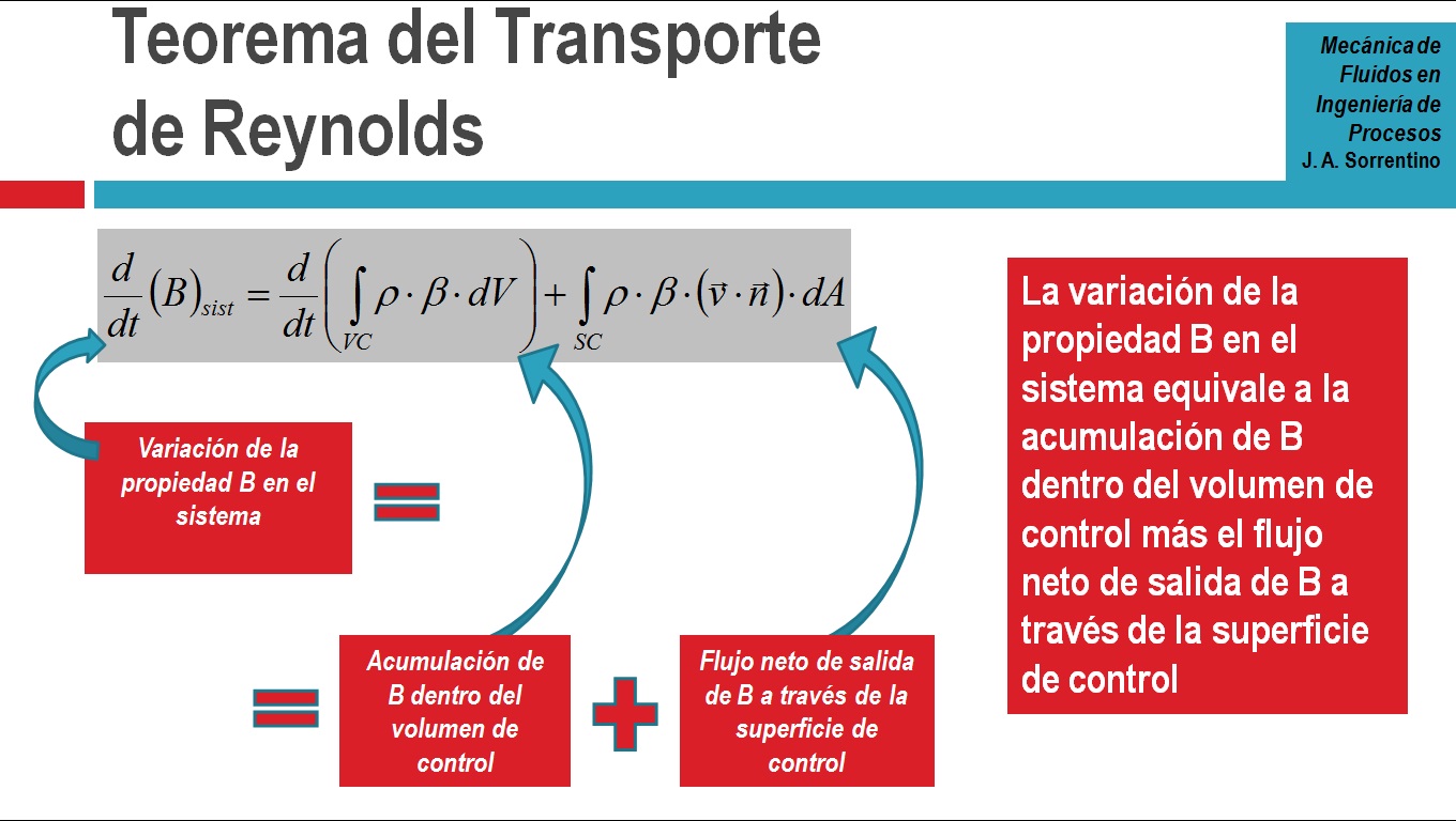 TRANSPORT definição e significado