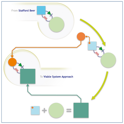 system approach theory