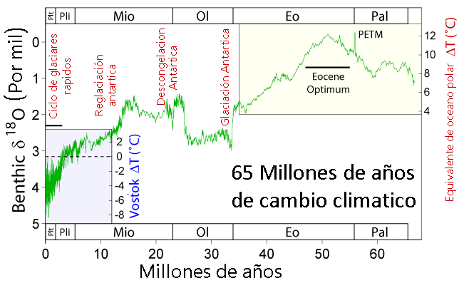 File:65 Myr Climate Change Full.png