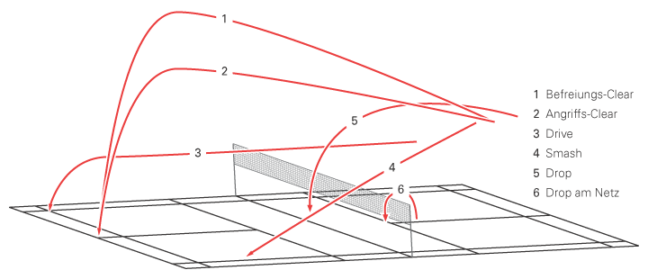 File:Badminton Schlagarten.png