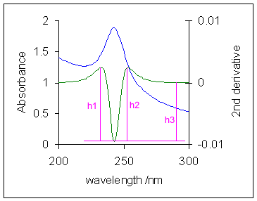 File:Baseline correction.png