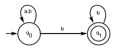 nondeterministic Büchi automaton for the language of all ω-words that contain only finitely many a