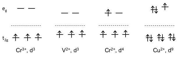 File:Cr3+CFSE.jpg