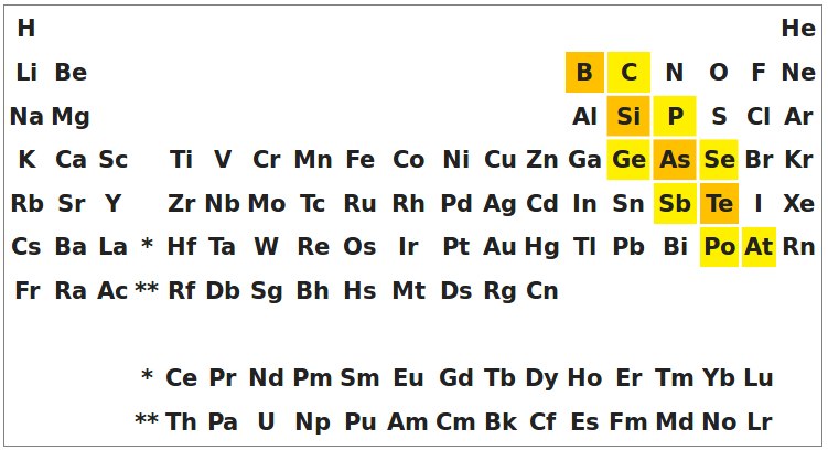 File:ElementeHalbleiter.png