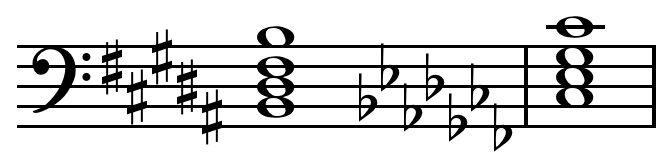 File:Enharmonic key sig B Cb.png