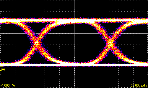 File:Eye diagram NRZ 3.png