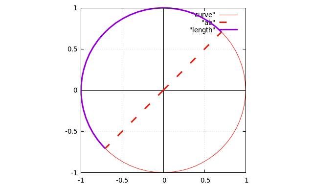 File:If a curve C has a smooth parametrization 01.png